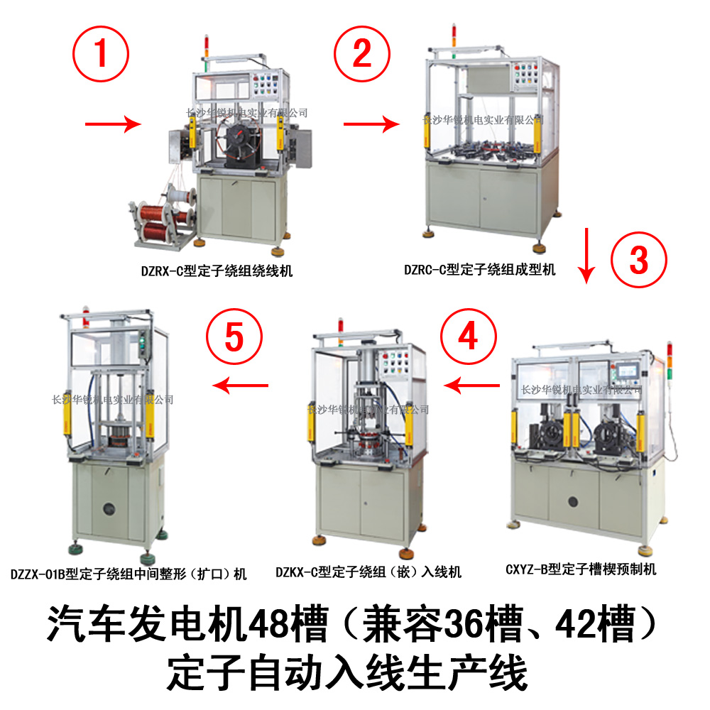 汽車發(fā)電機(jī)48槽（兼容36槽、42槽）定子自動(dòng)入線生產(chǎn)線