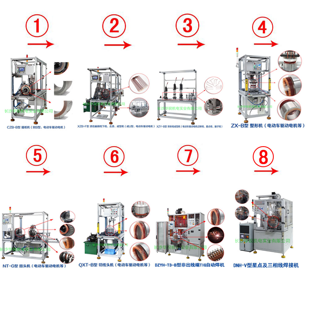 新能源汽車(chē)扁線(xiàn)發(fā)卡驅(qū)動(dòng)電機(jī)成套生產(chǎn)設(shè)備及樣件試制、小批量生產(chǎn)